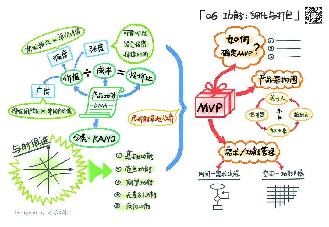 人人都是产品经理2.0